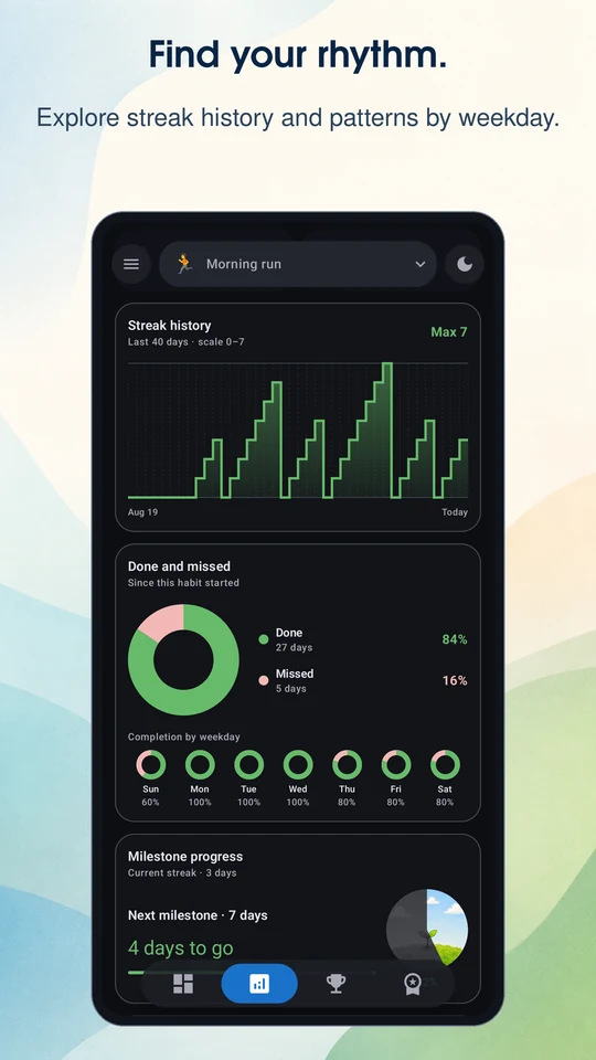 Find your rhythm. Streak history and completion patterns by weekday.